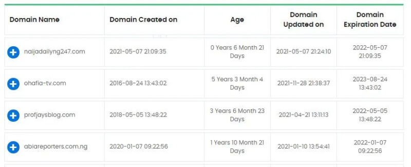 blog ages
